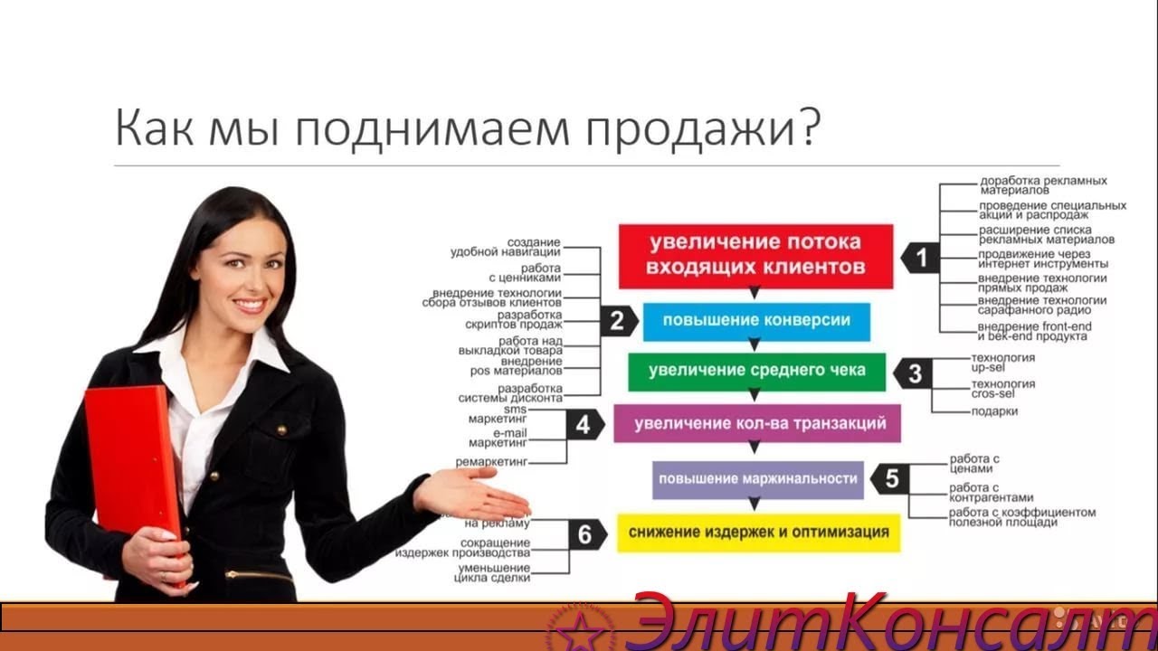 Тойота стиль управления