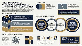 Understanding Value Education & Holistic Development intro