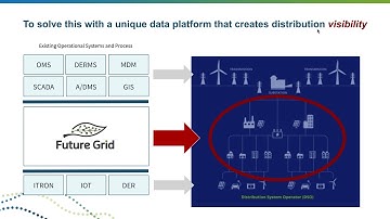 Future Grid Introduction Pitch