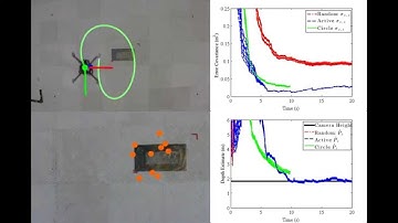 Active Vision-based Control for Fast 3D Reconstruction with an Aerial Robot