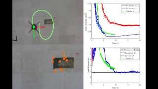 Celebrity Active Vision-based Control for Fast 3D Reconstruction with an Aerial Robot Wealth