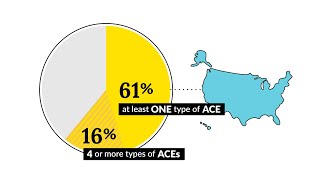 How Common are ACEs?
