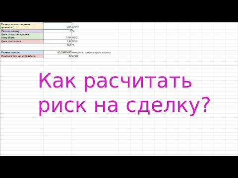 Как правильно рассчитать риск на сделку? Практический пример для биржи BINANCE.