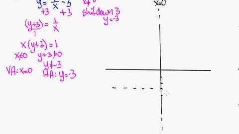 Hyperbolic function part 1