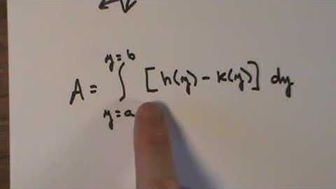 Area Between Curves (Intro and Concept)