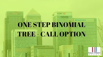 FRM - One step binomial tree - call option