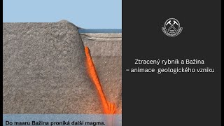 Ztracený rybník a Bažina - geologický vývoj