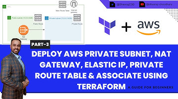 Streamlined AWS Private Subnet Deployment: Terraform Guide