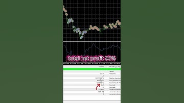 Ultron V9 EA – Smart Trend Reversal Robot for MT4