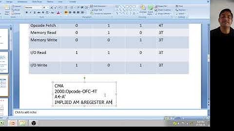 T state+ Machine Cycle +Instruction cycle in 8085