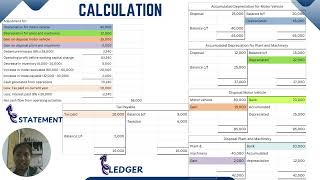 DPA30053 FINANCIAL ACCOUNTING 3 : STATEMENT OF CASH SLOW