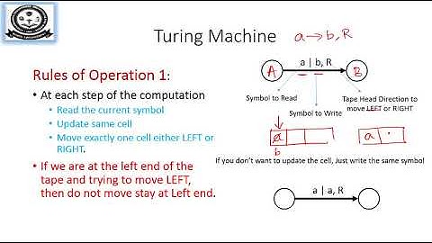 Turing Machine