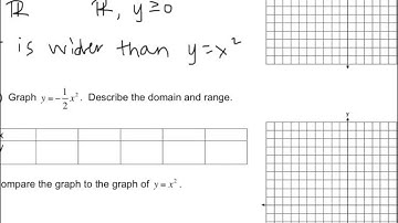 Algebra - 8.1 Graphing y=x^2