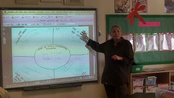 Using Thinking Routines in the Classroom