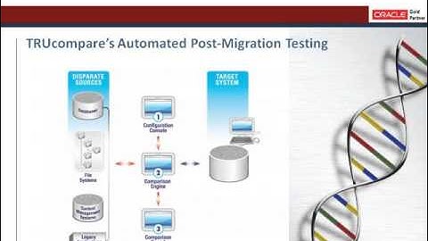 Argus Safety | Migrating Safety and Pharmacovigilance Data to Oracle