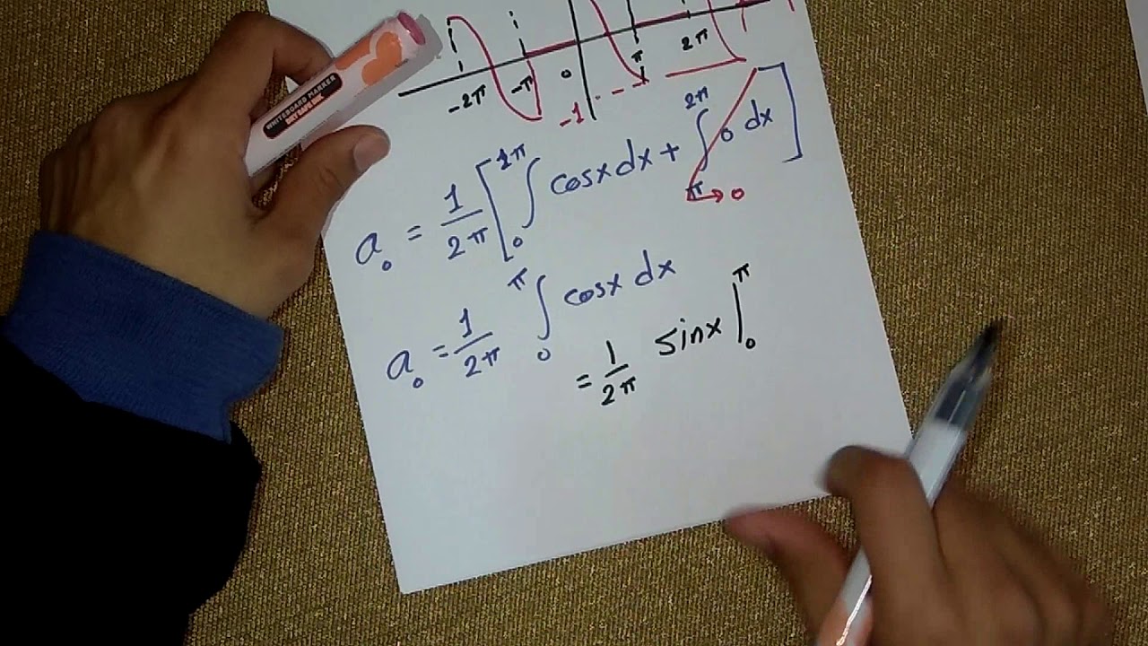 مثال على متسلسلة فورير الجزء الأول |   Example on Fourier Series part one