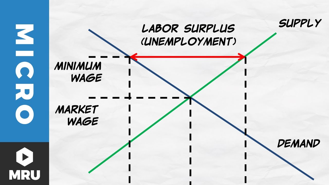 Minimum Wage Price Floor Graph