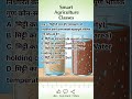 #SmartAgricultureClasses#SoilPhysics#AgriculturePhysics#Agri#BScAgri#AgriEntranceExam#SmartFarming