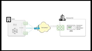 Using Single Public IP Address for NGFW Clusters screenshot 2