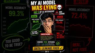My AI Model Was Lying to Me… 💀 | Day 5 of My AI/ML Internship