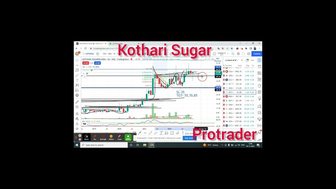 Kothari Sugar price analysis,Rounding bottom breakout,Consolidation, 