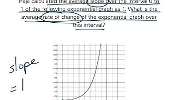 [9.EF.3-1.1] Average Rate of Change of a Exponential Function