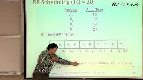 周志遠作業系統 Ch5: Process Scheduling (C): Algorithms