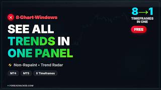 Famous Trend Radar: See ALL Timeframes in One Dashboard (FREE MT4/MT5) Profile
