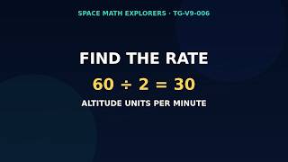 Find Rate of Change and Write y = 30x + 40 | Slope (TG-V9-006)