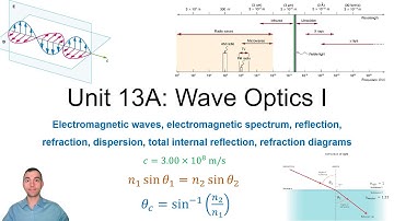 Unit 13A Video Lecture: Wave Optics I (PHY111 Spring 2024)