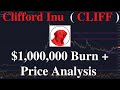 Clifford Inu  (CLIFF)  $1,000,000 Burn &amp; Price Chart Analysis