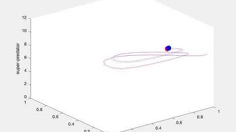 Sensitivity to Initial Conditions in a Tritrophic Food Web