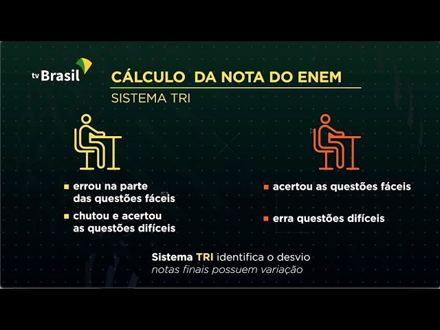 Como é calculada a nota do Enem? Entenda!