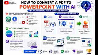 How to Convert Large PDFs to Editable PowerPoint Slides using Canva AI