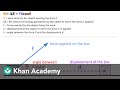 Energy Dynamics and Transformations in Mechanical Systems