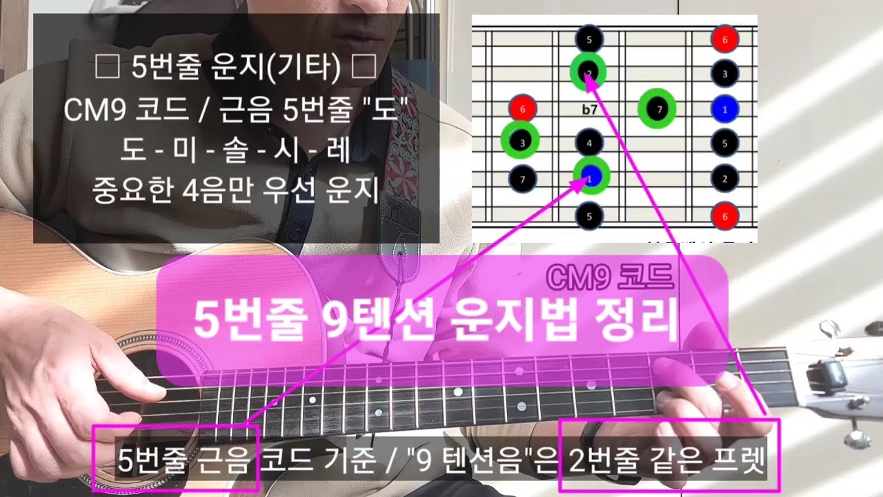 기타 / 강좌323 / 코드이론 / 5번줄 운지 9텐션 / CM9 C9 Cm9 5번줄 운지 - YouTube