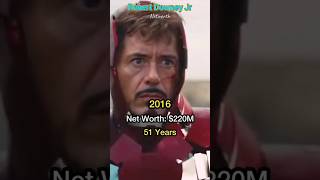 Robert Downey Jr Networth💸💵💲✨️ #rich