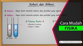 Kohesi dan Adhesi | FISIKA Kohesi dan Adhesi | FISIKA