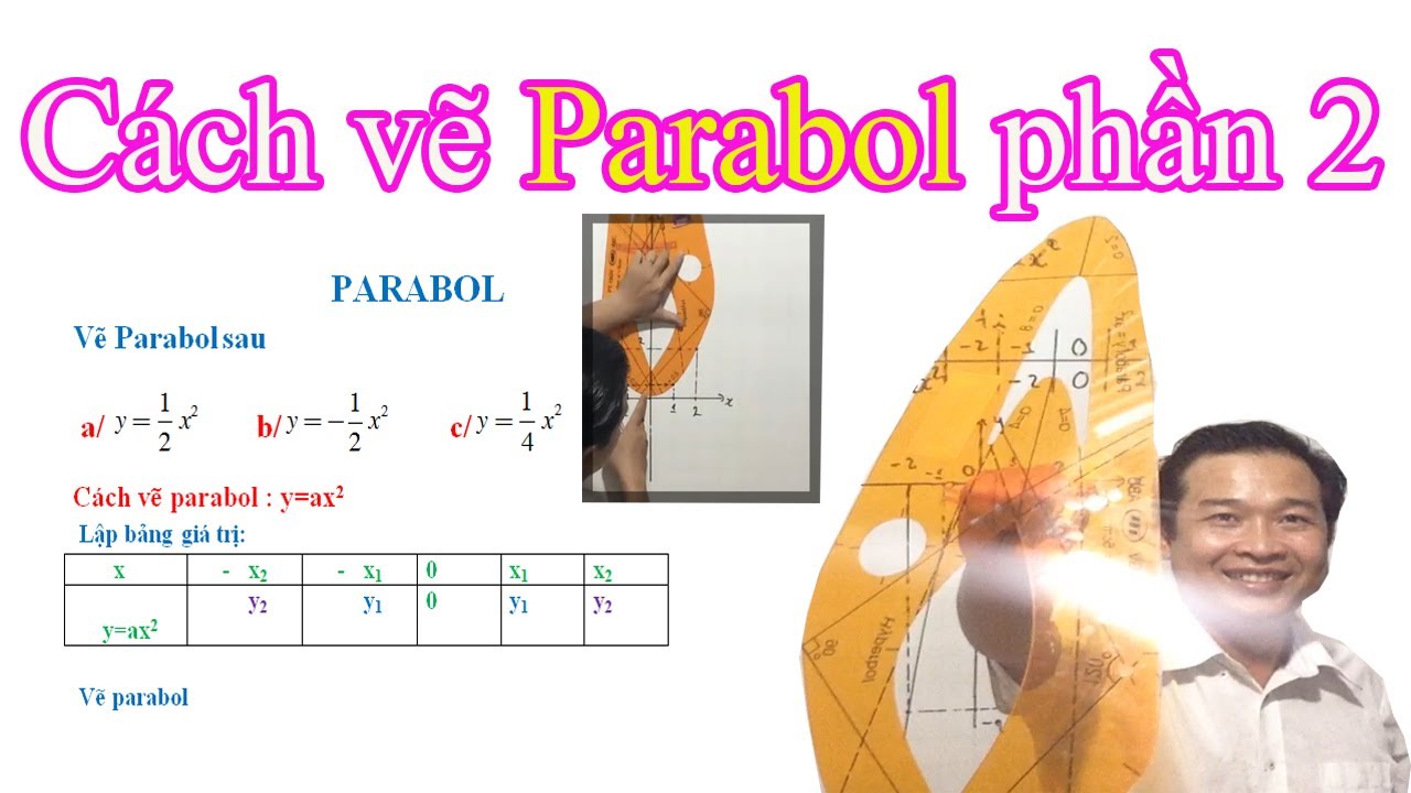 Cách vẽ Parabol dễ dàng và chính xác nhất chỉ có thể tìm thấy với thước vẽ Parabol của chúng tôi. Khám phá và tiếp thu kiến thức mới để tạo ra những bức tranh hoàn hảo nhất.