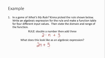 1 5 Words, Equations, Tables, and Graphs