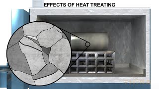 What are the Effects of Heat Treating on Metal Parts? Heat Treating Testing & Defects Course Preview screenshot 3