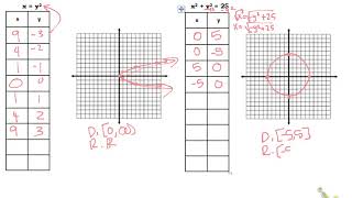 2 3 graphing circles