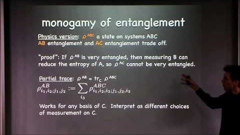 SDP Hierarchies and Quantum States