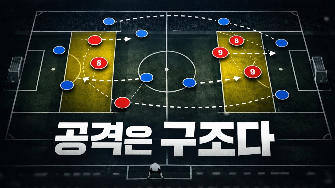 축구 공격 전술의 기준점｜포지셔널 플레이 