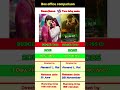 Tere Ishk Mein Box Office Collection |  Dhanush | Kriti Sanon | Raanjhanaa 1 Day collection