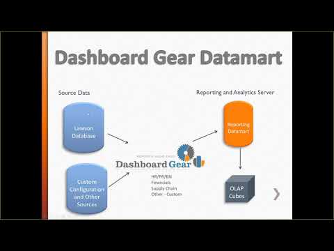 Video HR and Payroll Reporting Webinar Recording - youtube