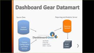 HR and Payroll Reporting Webinar Recording