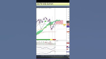 Nhận định TT phiên 09/05/2024 #itp #itpclub #ichimoku
