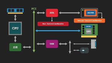 「UEFI」第3话 The driver model of UEFI/UEFI的驱动模型