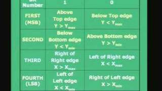 Lecture - 21 Clipping: Lines and Polygon